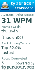 Scorecard for user thuuien06