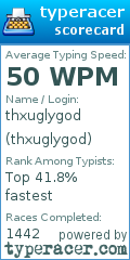 Scorecard for user thxuglygod