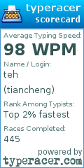 Scorecard for user tiancheng