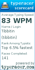 Scorecard for user tibbitin
