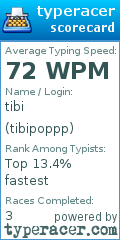 Scorecard for user tibipoppp