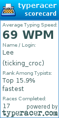 Scorecard for user ticking_croc