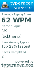Scorecard for user tickthenix