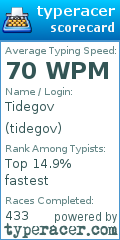 Scorecard for user tidegov