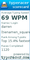 Scorecard for user tienamen_square