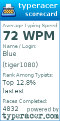 Scorecard for user tiger1080
