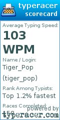 Scorecard for user tiger_pop