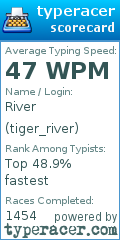 Scorecard for user tiger_river