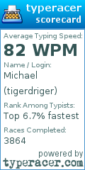Scorecard for user tigerdriger