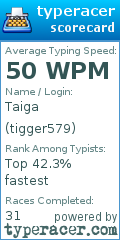 Scorecard for user tigger579