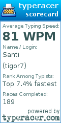Scorecard for user tigor7