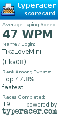 Scorecard for user tika08