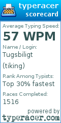 Scorecard for user tiking