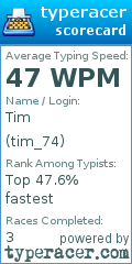 Scorecard for user tim_74