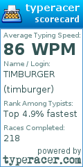 Scorecard for user timburger