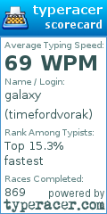 Scorecard for user timefordvorak