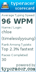 Scorecard for user timelesslyyoung