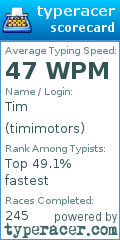 Scorecard for user timimotors