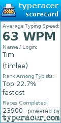 Scorecard for user timlee