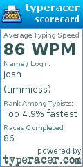 Scorecard for user timmiess