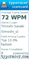 Scorecard for user timoshi_s