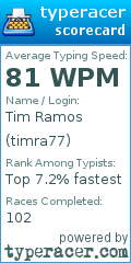 Scorecard for user timra77