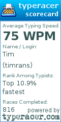 Scorecard for user timrans