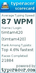 Scorecard for user timtam420