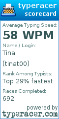 Scorecard for user tinat00