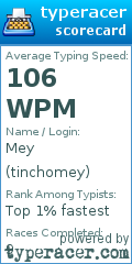 Scorecard for user tinchomey