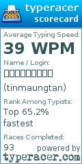 Scorecard for user tinmaungtan
