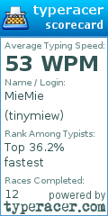 Scorecard for user tinymiew