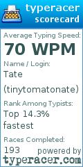 Scorecard for user tinytomatonate