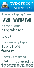 Scorecard for user tiod