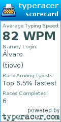 Scorecard for user tiovo