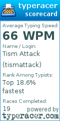 Scorecard for user tismattack