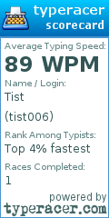 Scorecard for user tist006