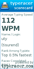 Scorecard for user tisurend