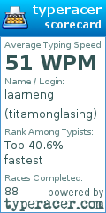 Scorecard for user titamonglasing