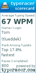Scorecard for user tlueddek