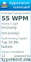 Scorecard for user tm1nonly