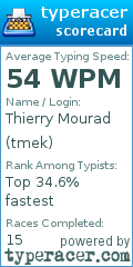 Scorecard for user tmek