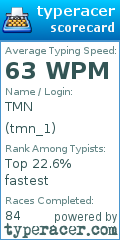 Scorecard for user tmn_1