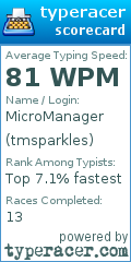 Scorecard for user tmsparkles