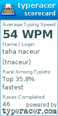 Scorecard for user tnaceur
