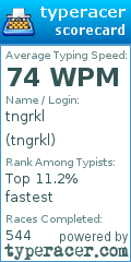 Scorecard for user tngrkl