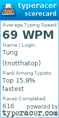 Scorecard for user tnotthatop