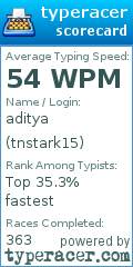 Scorecard for user tnstark15
