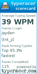 Scorecard for user tnt_ji