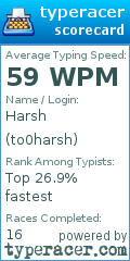 Scorecard for user to0harsh
